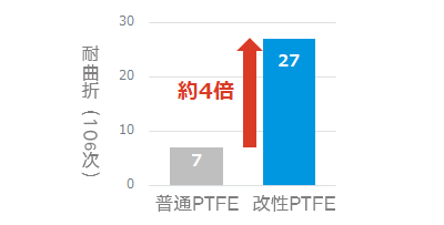 耐曲折（106次）.png