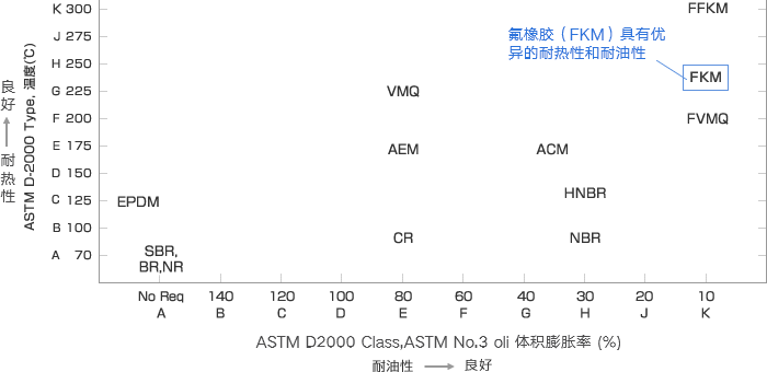 良好耐热性.png