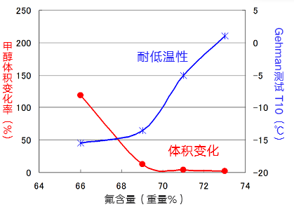 氟含量（重量%）.png