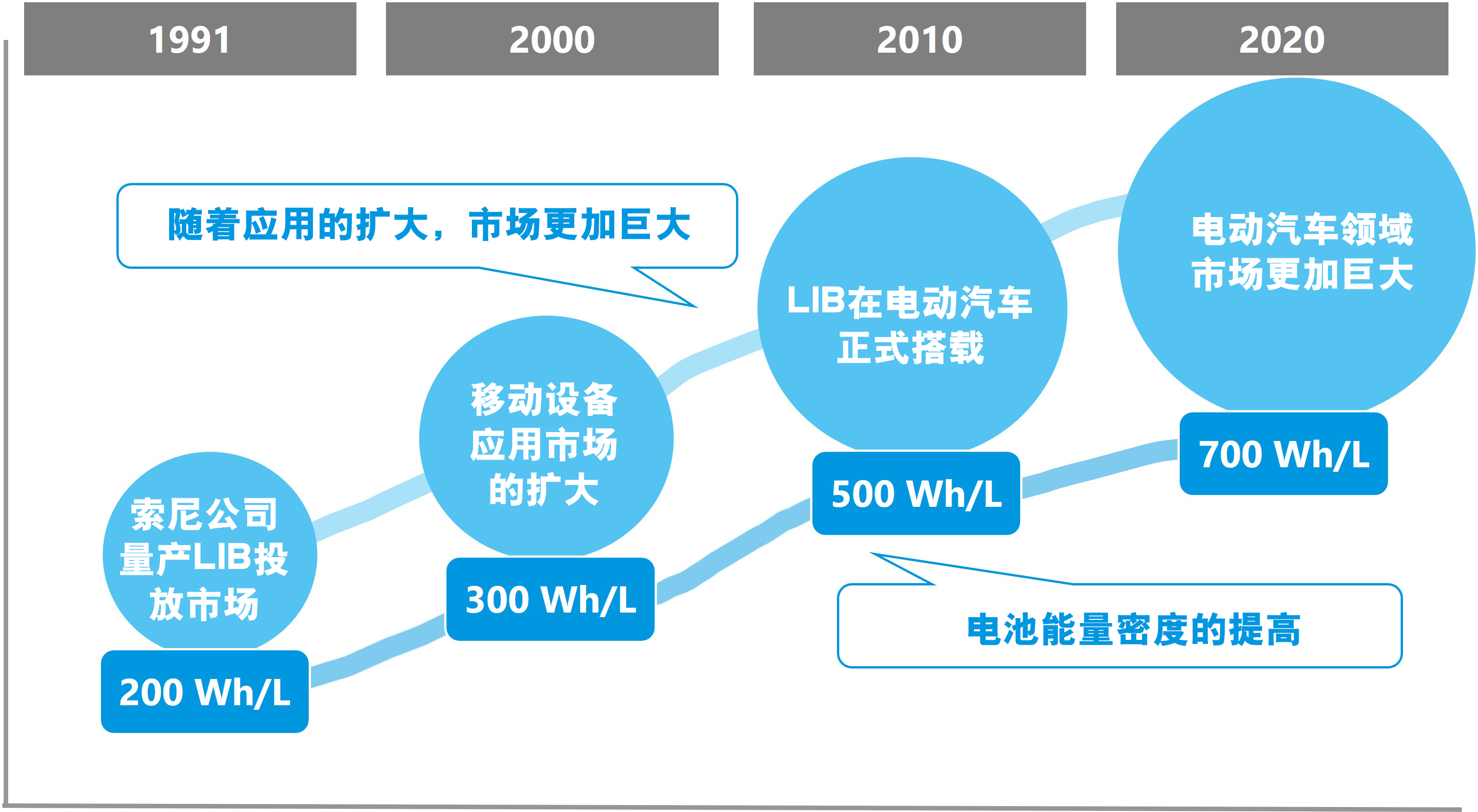 1685518912155104.png 电动汽车领域 市场更加巨大.png