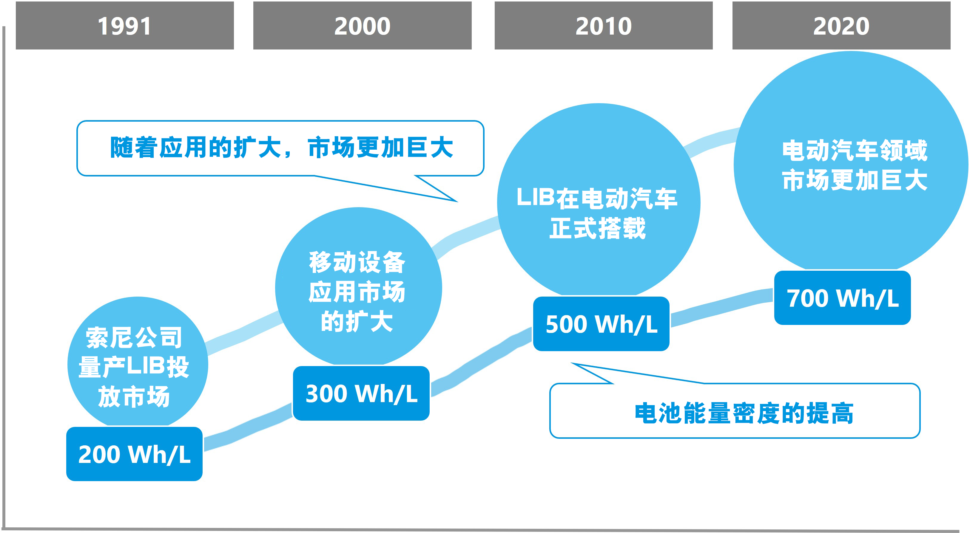 电动汽车领域 市场更加巨大.png