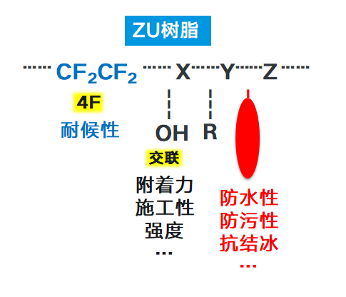 ZU树脂.png